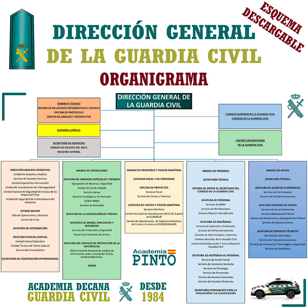 Descargar Esquemas Gratis Guardia Civil